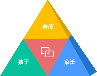 這(zhè)是(shì)描述信息